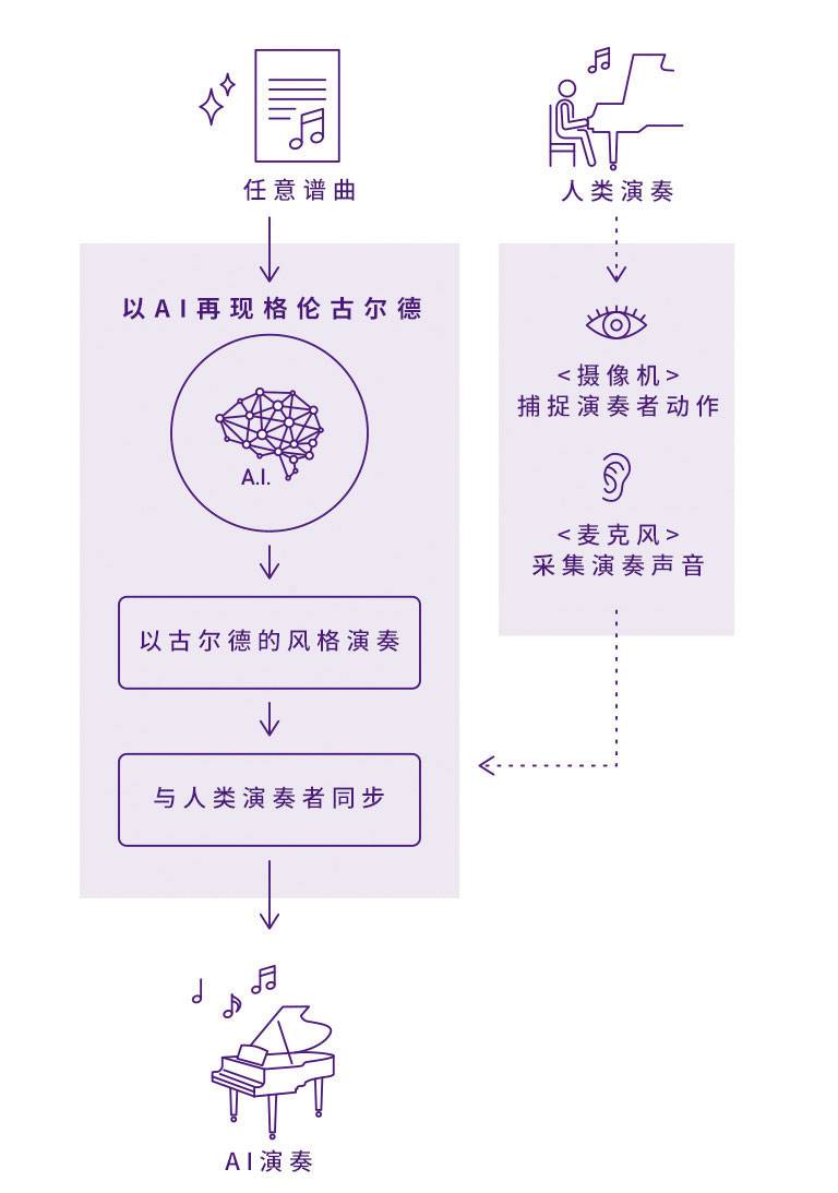 利记sbobetDear Glenn项目将于奥地利电子艺术节亮相人工智能系统，再现传奇钢琴家格伦古尔德的风格