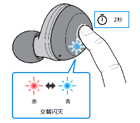 如何对耳机初始化 例如:[TW-E3A]。