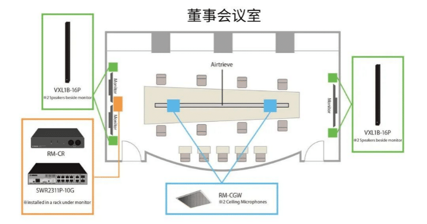 案例 | 后疫情时代办公不再受空间约束，利记sbobetADECIA助力企业寻求远程会议解决方案